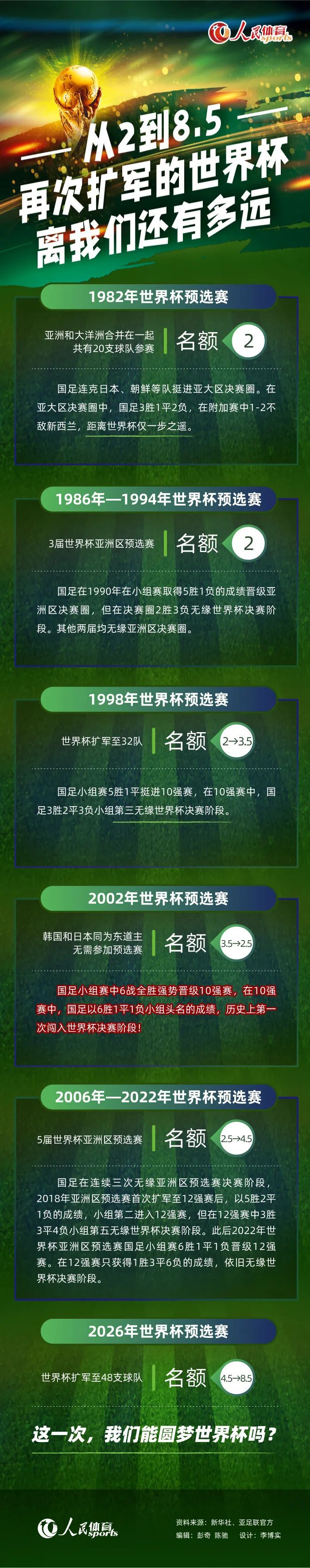 我们必须做一些不同的事情，对于他们一直以来的支持，我们真的非常感激，即便本赛季我们遇到了挫折，他们也一直在我们身后，我们对此非常感激。